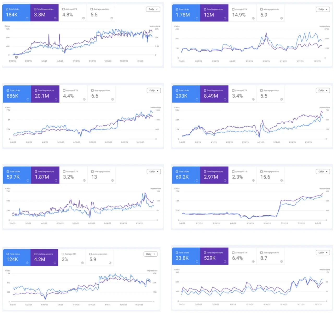 SEO Portfolio — 8 Client Campaigns